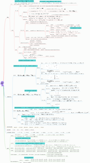 高中数学——函数