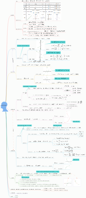 高中数学必修第一册——基本初等函数
