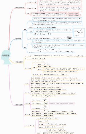 计数原理