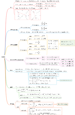 圆锥曲线