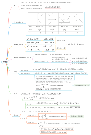 抛物线