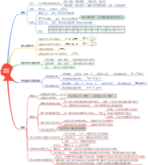 常用逻辑用语