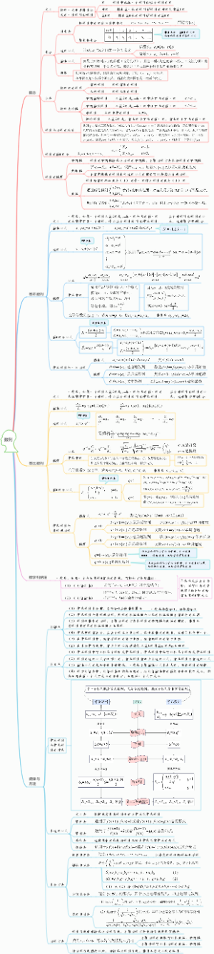 数列