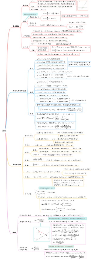 直线