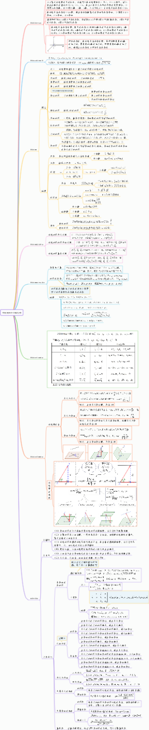 空间向量与立体几何