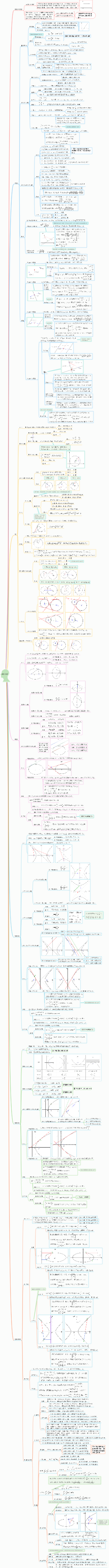 解析几何