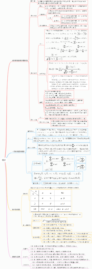 统计