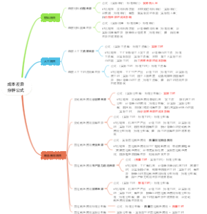 成本差异分析公式