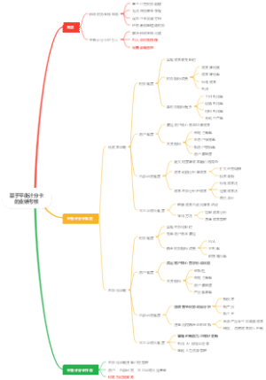 基于平衡计分卡的业绩考核