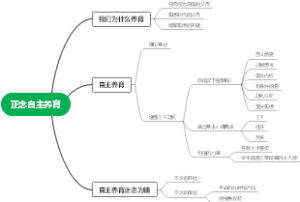 正念自主养育