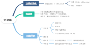 高中物理交流电01