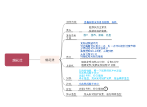 CHANGE烫发设计1