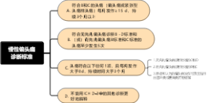 慢性偏头痛诊断标准