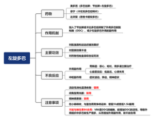 帕金森病治疗-左旋多巴