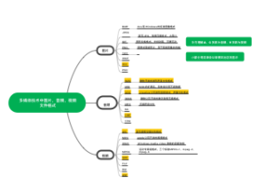 多媒体技术文件格式
