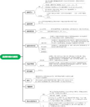 函数和模块化编程