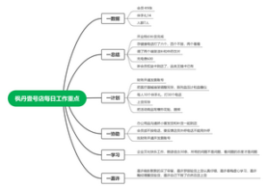 每日工作重点思维导图