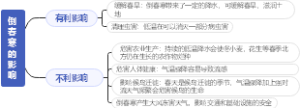 倒春寒的影响