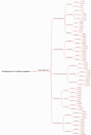 医疗期器械的生产企业需要执行的相关要求