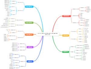 汽车行业质量工程师辅导和学习需要哪些技能和知识工具