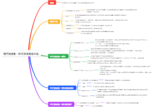 医疗器械唯一标识系统基础术语