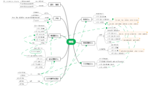 产品销售思维导图