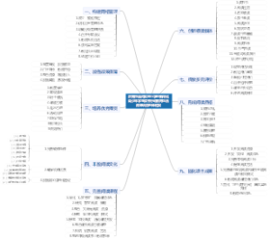 济南市清河实验小学创新深化青少年学生读书行动教育综合改革项目-已改
