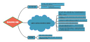 集成运算放大电路