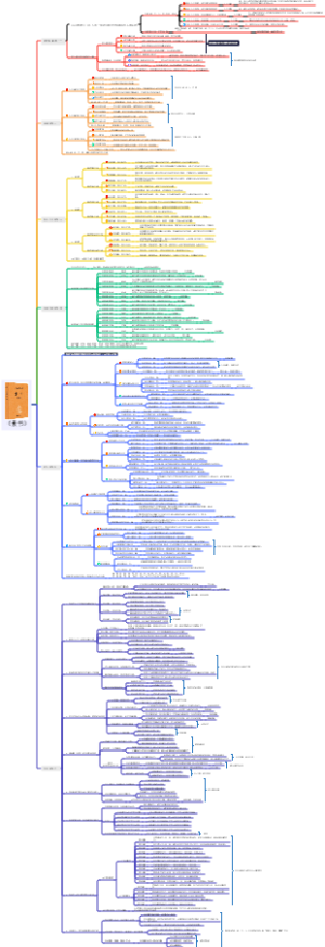 《素书》全书思维导图