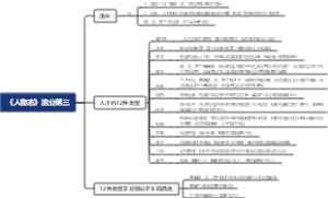 《人物志》流业第三