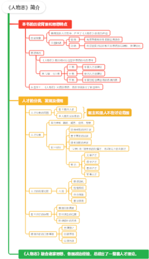 《人物志》简介