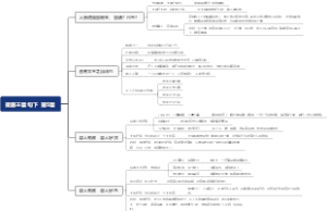 梁惠王章句下  第5章