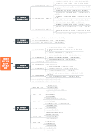 《保障农民工工资支付条例》重点解读