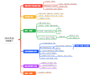 《孙子兵法》作战第二