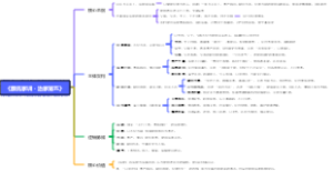 《颜氏家训・治家第五》