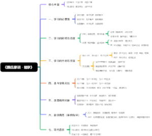 《颜氏家训・勉学》