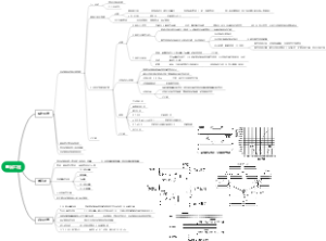 PCR