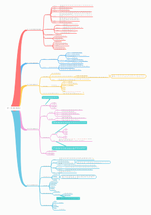 土壤学第十一章土壤分类和调查-详细