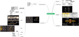 戴维·尤里奇《领导力密码》学习笔记