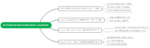 探究多领域课堂观察对早期职业教师专业实践的影响