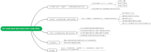 1探究多领域课堂观察对早期职业教师专业实践的影响
