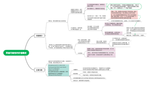 用益可能性的价值确定
