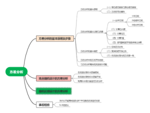 book思议小组