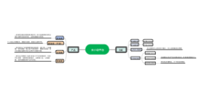 云小店产品及功能