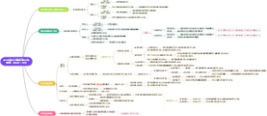矿业权出让收益征收办法财综〔2023〕10号
