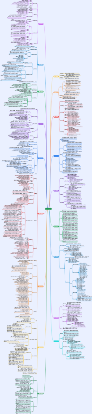 中高考规划笔记