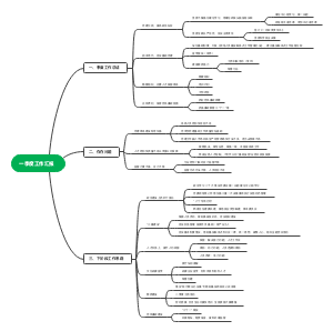 一季度工作汇报