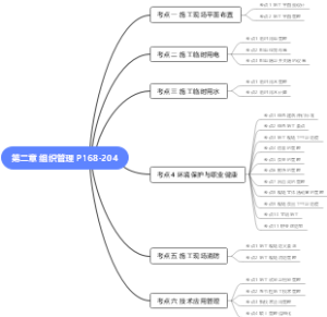 第二章 组织管理-PC-1683293820