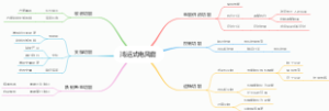 鸿运式电风扇