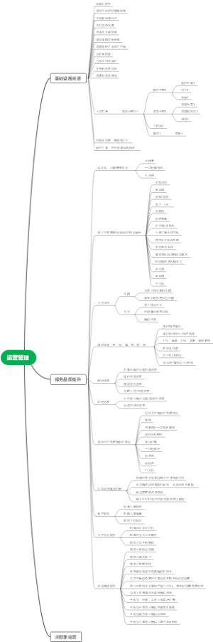运营方案（上）